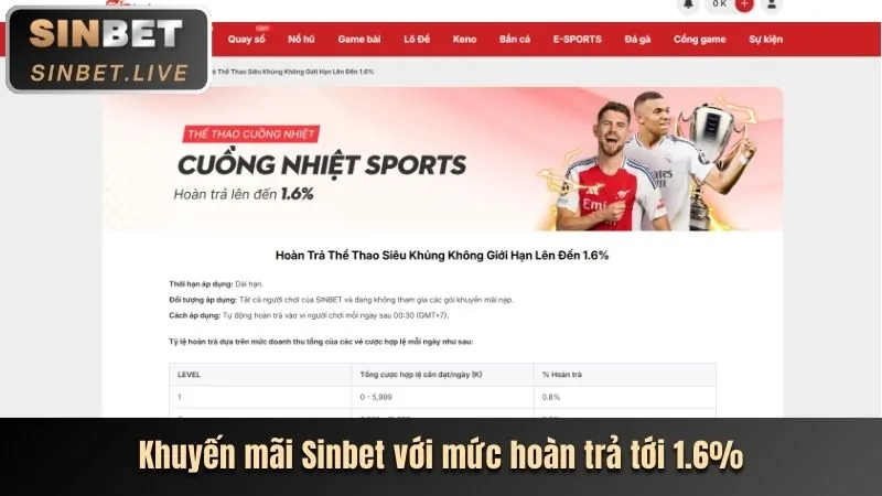 Ưu đãi nạp lại và hoàn trả hàng ngày tại 89BET1